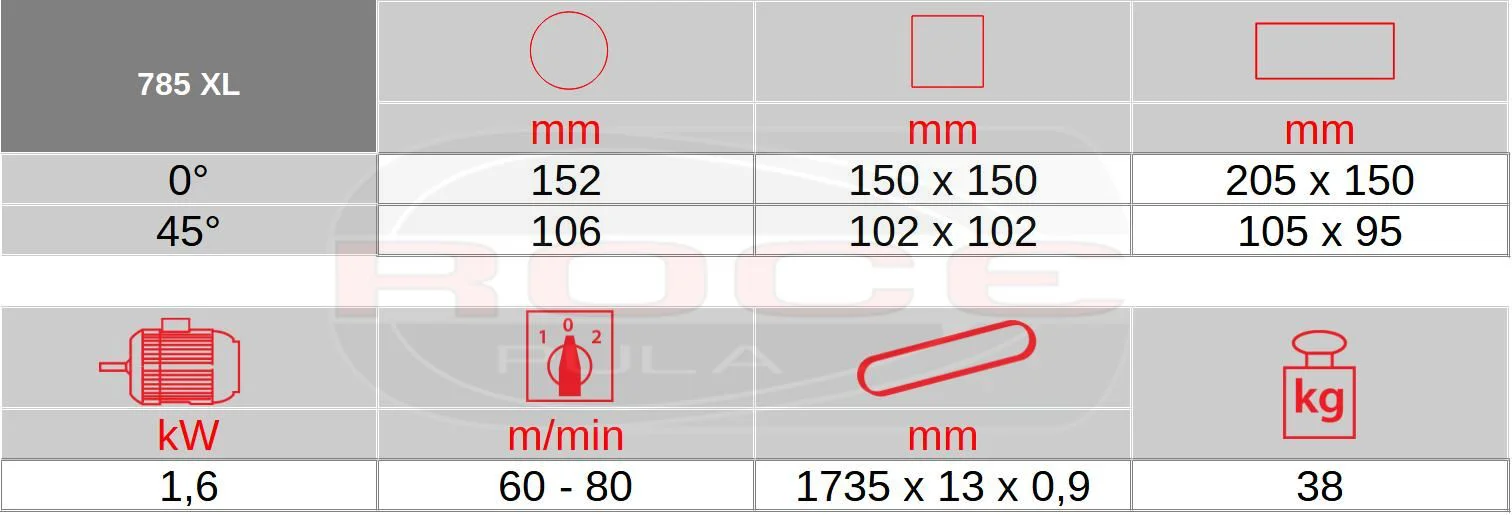 Tehnički podaci tračne pile femi 785 xl  