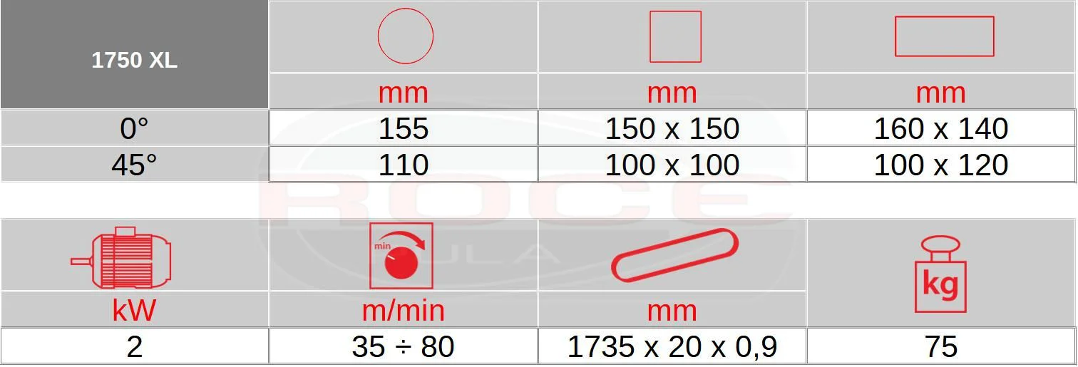 Tehnički podaci tračne pile femi 1750 xl  