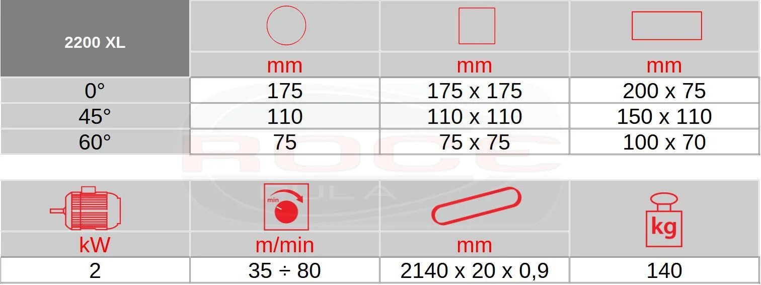 Tehnički podaci tračne pile femi 2200 xl  