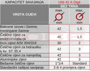 Kapacitet savijanja savijačice cijevi cbc uni 42 a digit