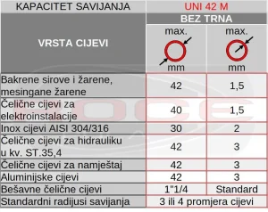 Kapacitet savijanja savijačice cijevi cbc uni 42 m