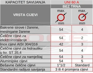Kapacitet savijanja savijačice cijevi cbc uni 60 a