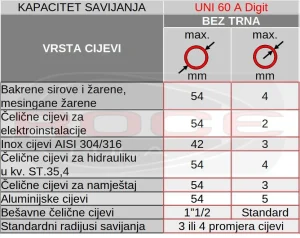 Kapacitet savijanja savijačice cijevi cbc uni 60 a digit